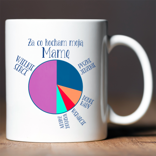 Kubek z nadrukiem Za co...